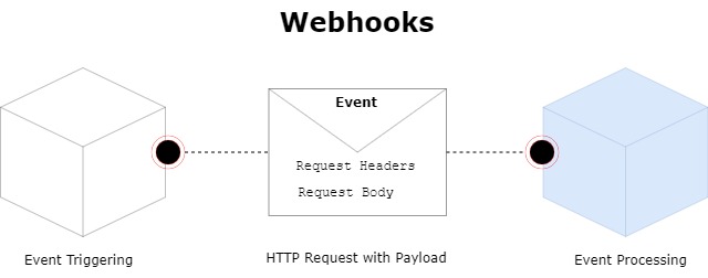 About Webhooks Icon
